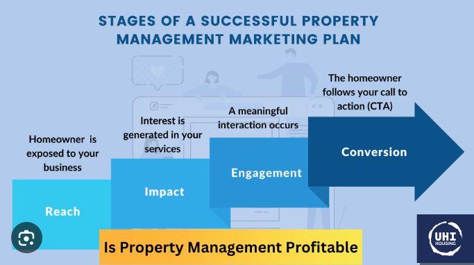 Is Property Management Profitable