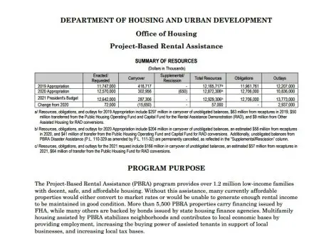 Project-Based Rental Assistance (PBRA)