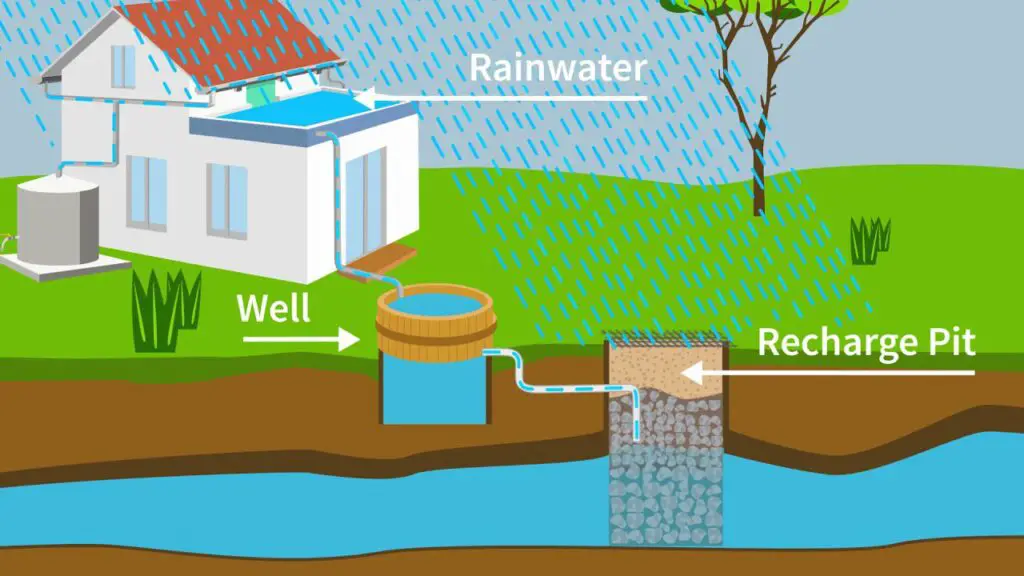 Rainwater Harvesting