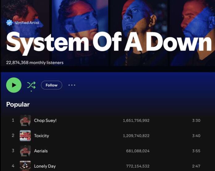 https://legalunitedstates.com/why-system-of-a-downs-toxicity-album-disappeared-from-spotify/