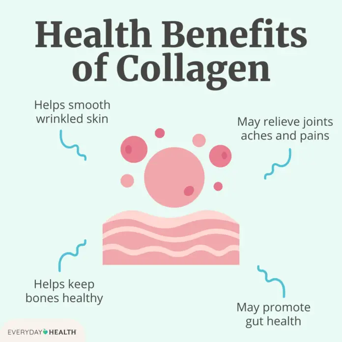 Collagen Supplements for Gut Health