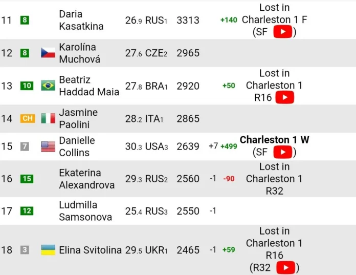 WTA Live Rankings