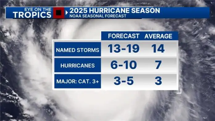 hurricane season 2025, major hurricanes, storm forecast 2025, Atlantic storms, emergency prep, flood readiness, storm shelter, hurricane alert, NOAA outlook, hurricane safety,