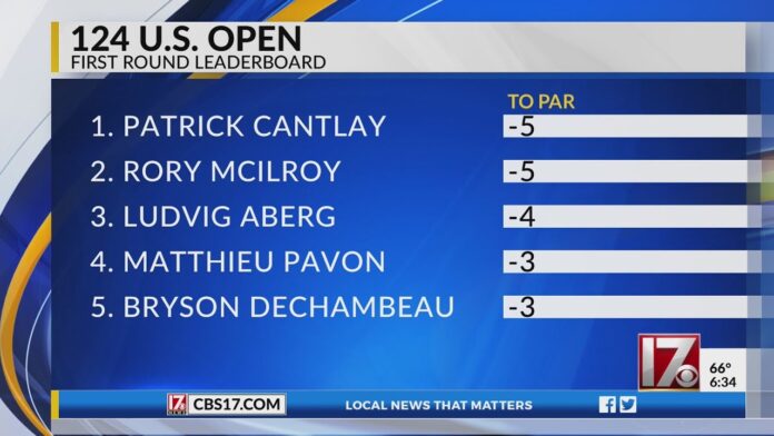 US Open Leaderboard