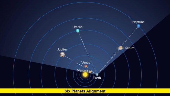 Six Planets Alignment