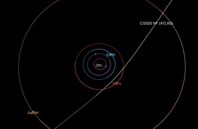 Solar System