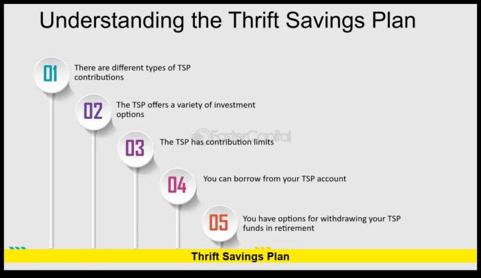 Thrift Savings Plan
