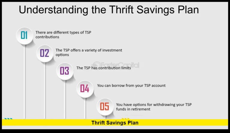 Thrift Savings Plan