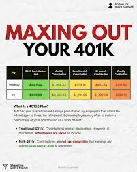 What's the Max 401k Contribution for 2025