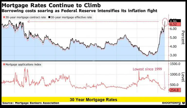 30 year mortgage rates