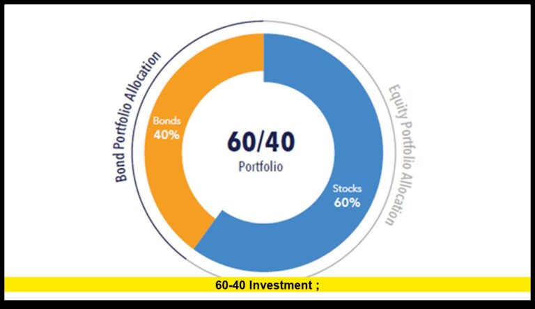 60/40 Investment Strategy