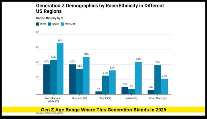 Gen Z Age Range: Where This Generation Stands in 2025