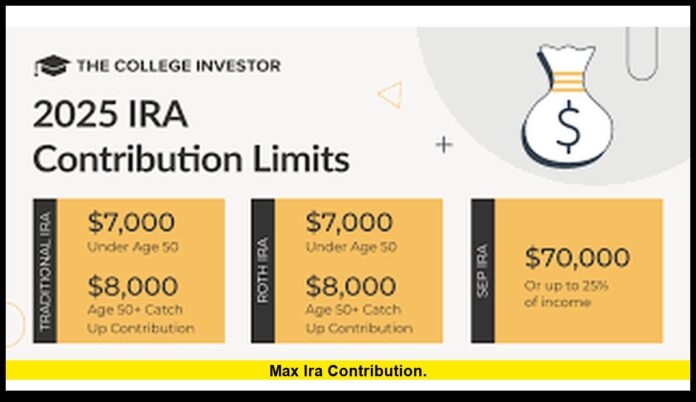 Max IRA Contribution