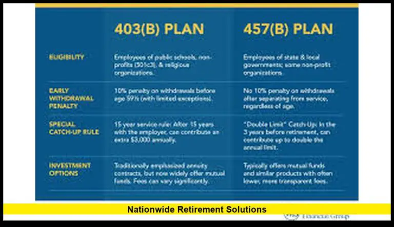 Nationwide Retirement Solutions