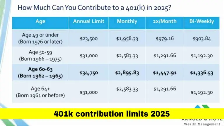 401k Contribution Limits 2025