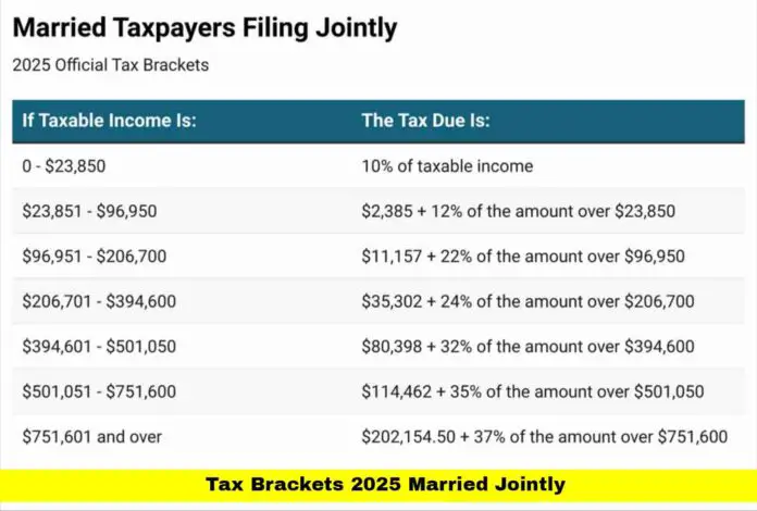 tax brackets 2025 married jointly