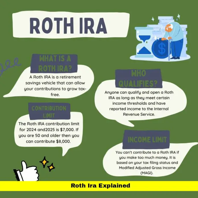 Roth IRA Explained Roth IRA Explained