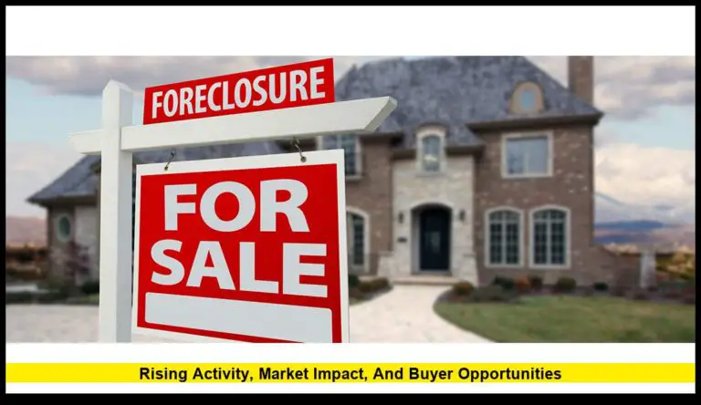 Foreclosure Auctions in 2025: Rising Activity, Market Impact, and Buyer Opportunities