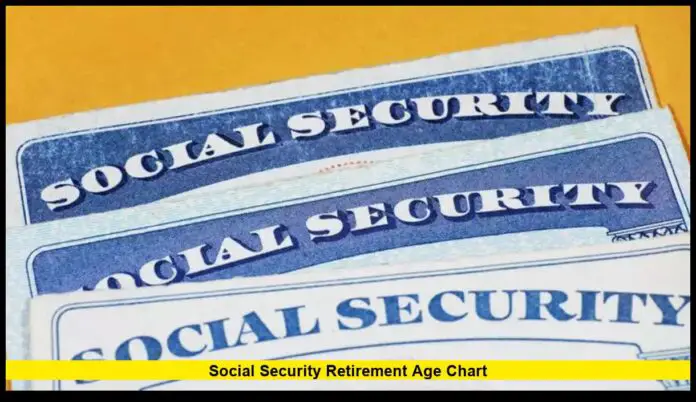 Social Security retirement age chart