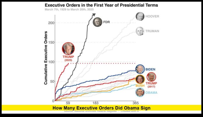 How many executive orders did Obama sign