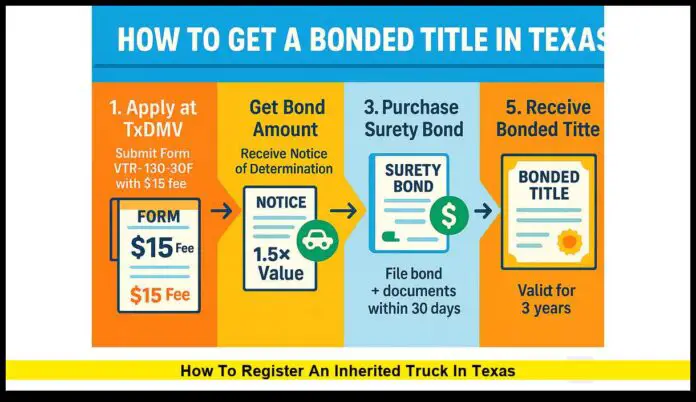 How to Register an Inherited Truck in Texas