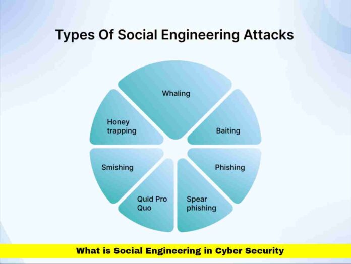 What is Social Engineering in Cyber Security