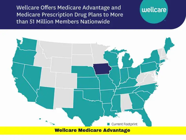 Wellcare Medicare Advantage