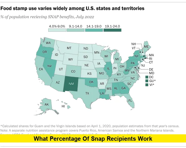 What Percentage of SNAP Recipients Work