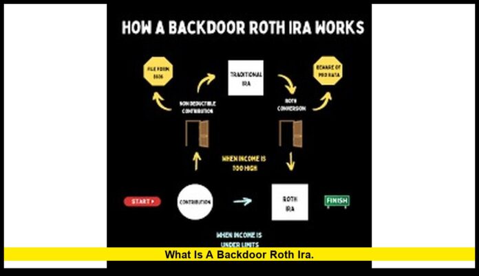 What is a backdoor Roth IRA. What is a backdoor Roth IRA