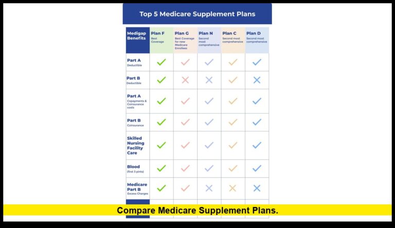 compare Medicare supplement plans