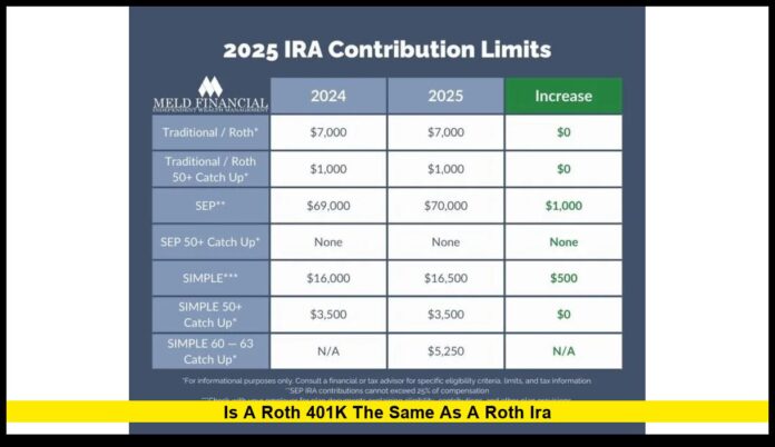 is a roth 401k the same as a roth ira