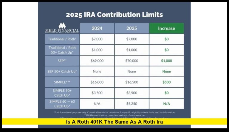 Is a Roth 401(k) the Same as a Roth IRA?