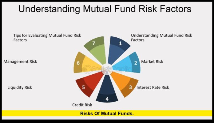 risks of mutual funds. risks of mutual funds