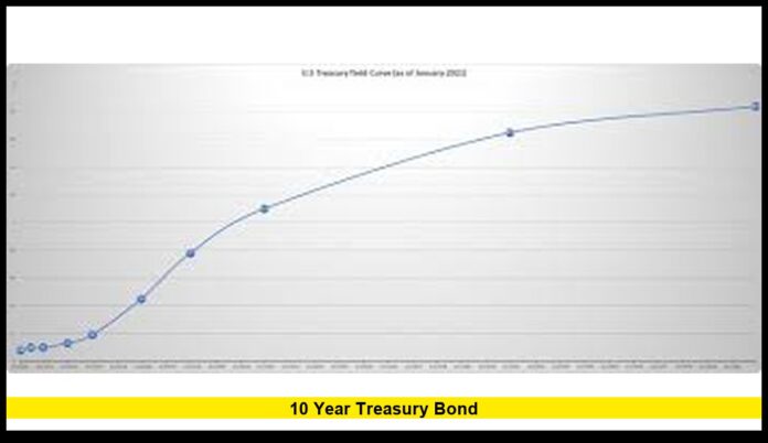 10 Year Treasury Bond Latest Yield Trends and What They Mean for the U.S. Economy