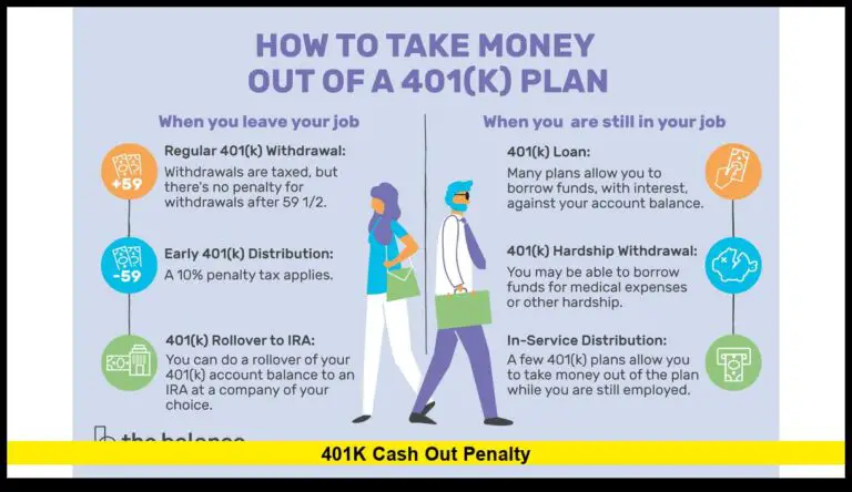 401k Cash Out Penalty: What Americans Need to Know in 2025