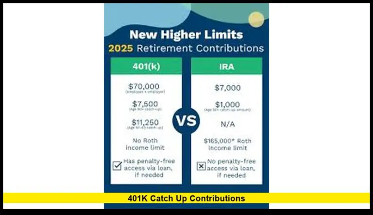 Understanding 401(k) Catch-Up Contributions: Key Updates for 2025 and Beyond