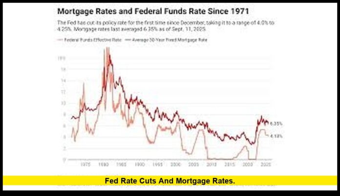 Fed rate cuts and mortgage rates