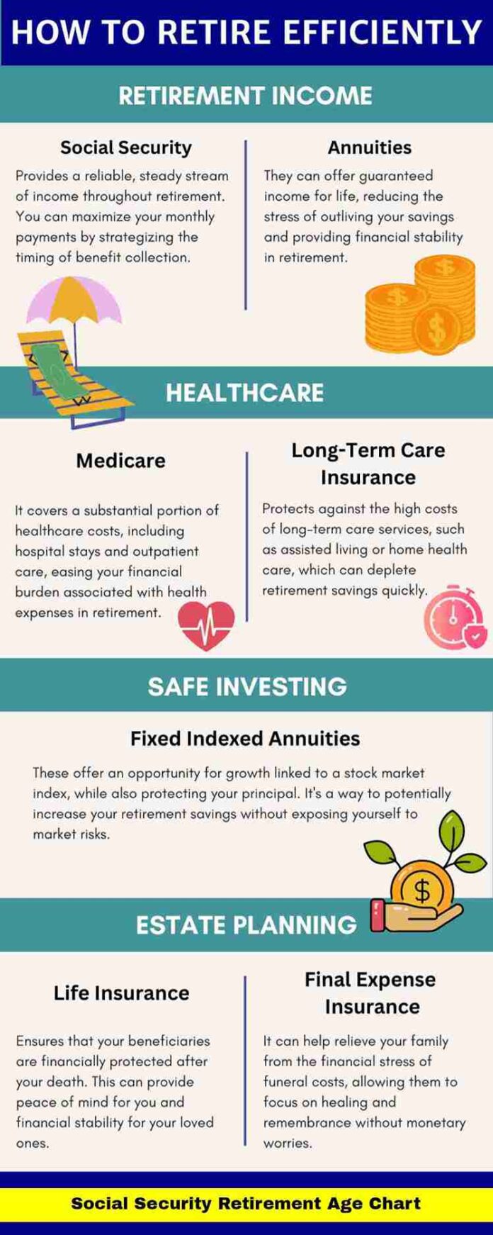 Social Security Retirement Age Chart