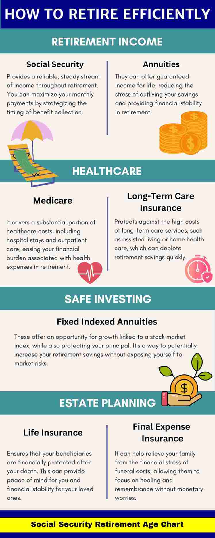Social Security Retirement Age Chart