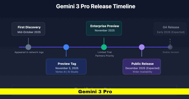 Gemini 3 Pro