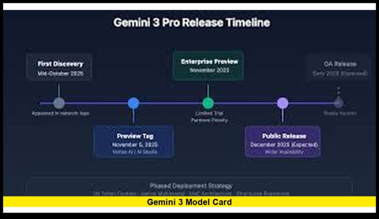 Gemini 3 Model Card: What U.S. Users Should Know Right Now