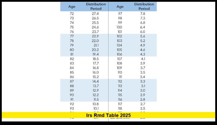 irs rmd table 2025