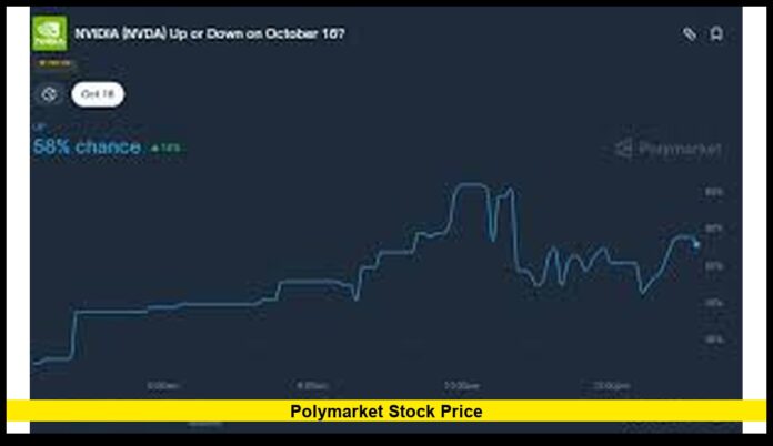 polymarket stock price