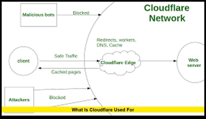 what is cloudflare used for