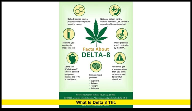 What Is Delta 8 THC? A Deep Dive into the Latest Legal Developments and What U.S. Consumers Should Know