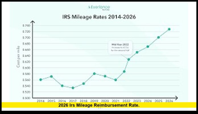 2026 IRS mileage reimbursement rate. 2026 IRS mileage reimbursement rate.