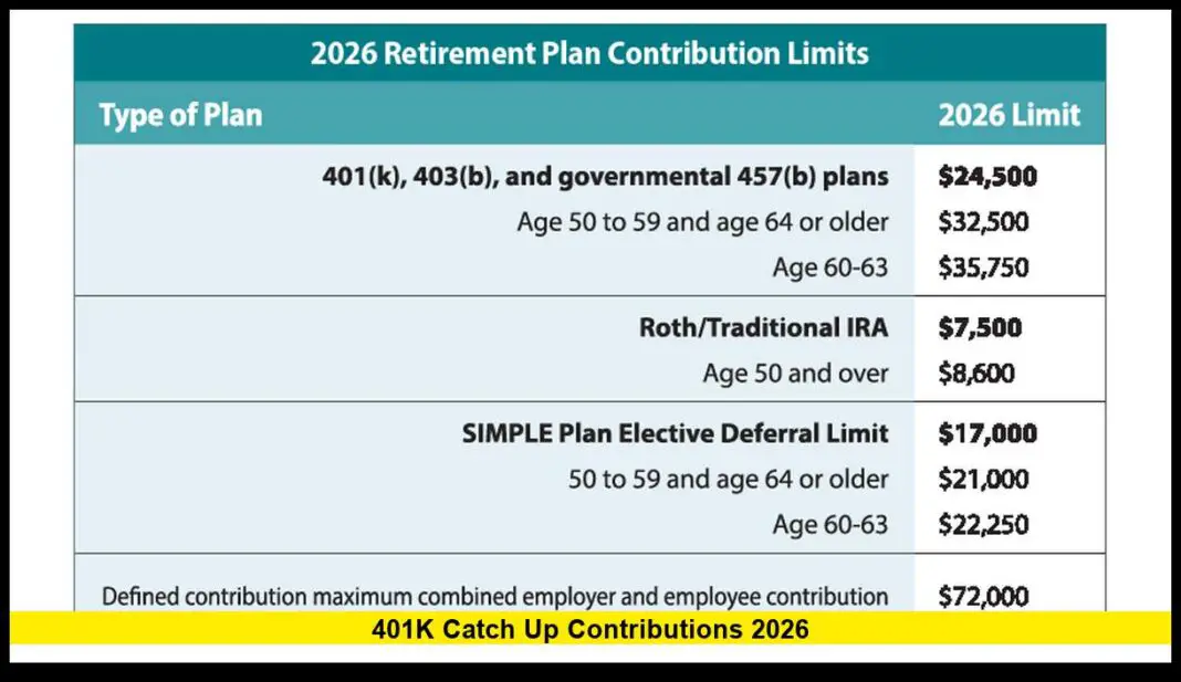 401k Catch Up Contributions 2026: What You Need to Know Now Secure 2.0 catch up contributions 2026