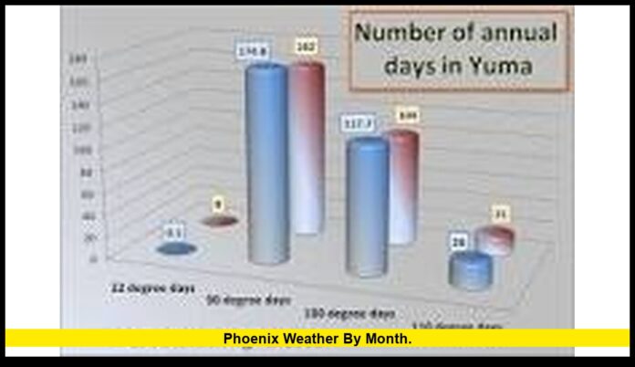 Phoenix weather by month. Phoenix weather by month.