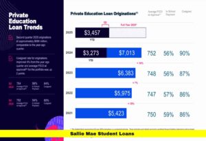 Sallie Mae Student Loans