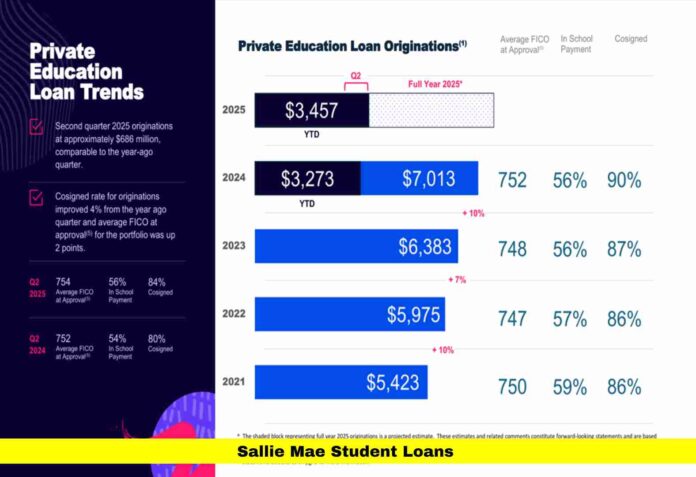 Sallie Mae Student Loans Sallie Mae Student Loans